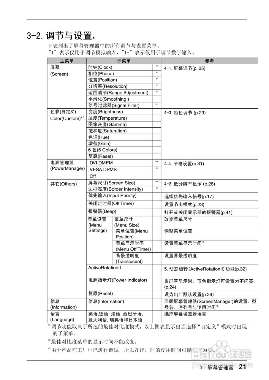 coloredge CG210测定彩色液晶显示器用户说明书:[3]
