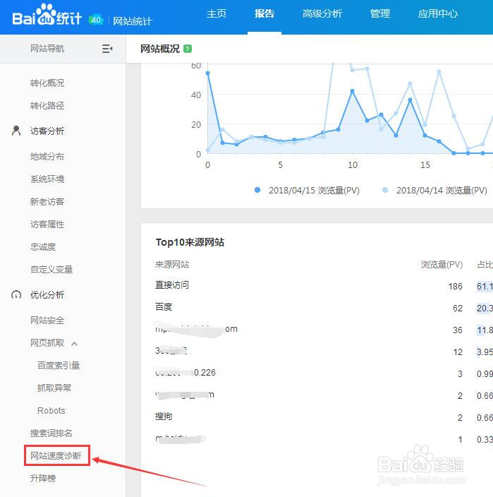四种检测网站打开速度的方法