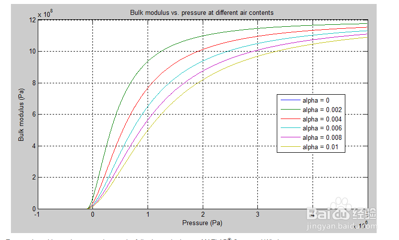 如何分析定容液压室模型？