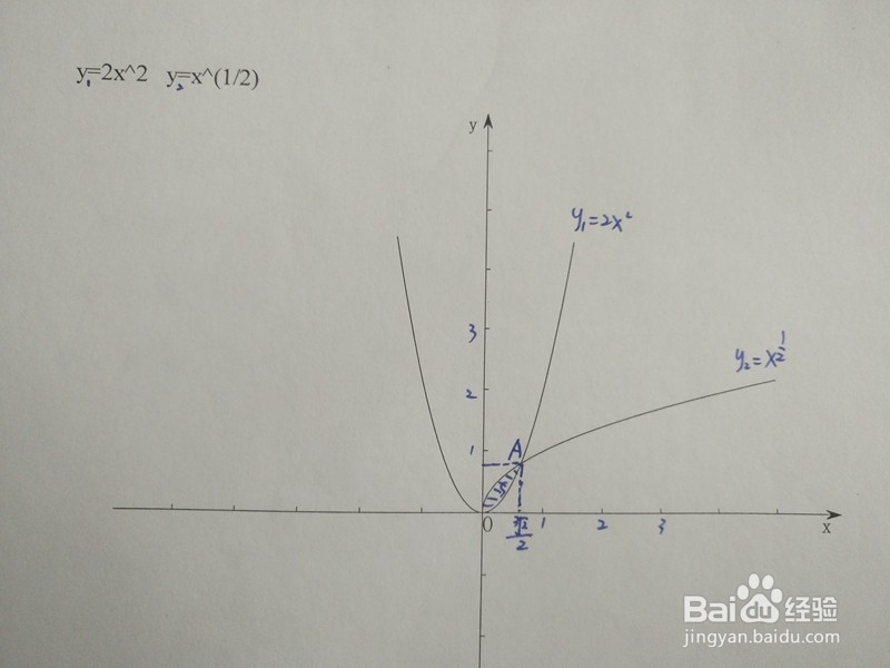 曲线y1=nx^2与y2=√x围成的面积