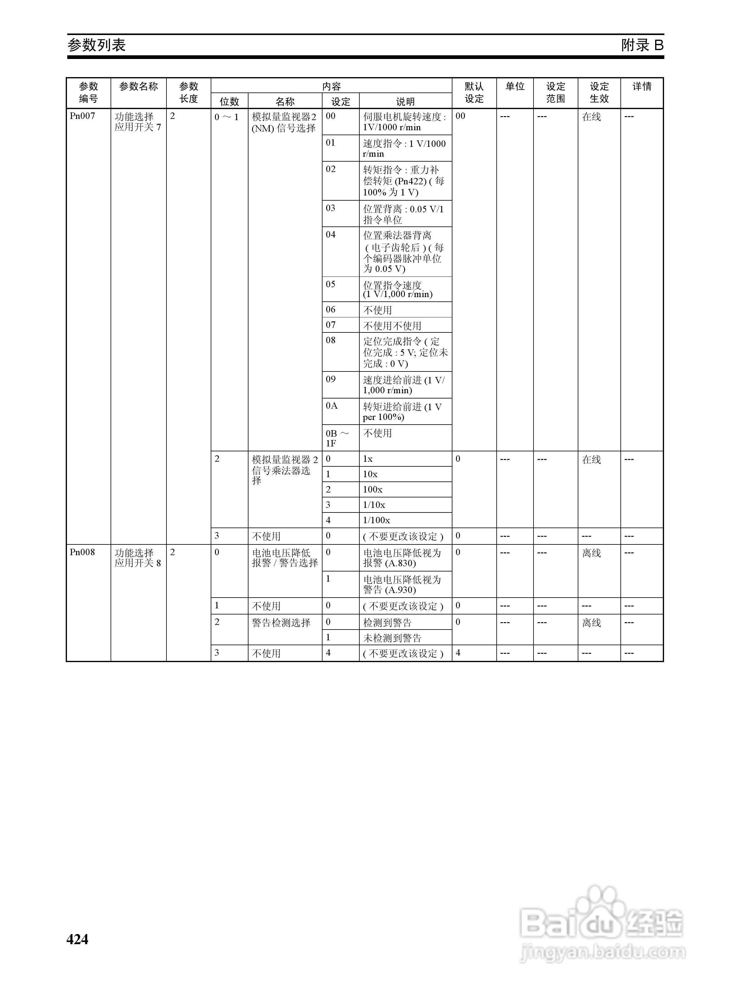 OMRON SYSMAC CJ1W-NCF71位置控制单元操作手册:[45]
