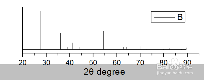 XRD标准卡片的柱状图如何做？