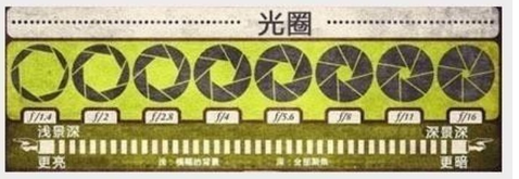 你必须知道的单反参数设置几技巧
