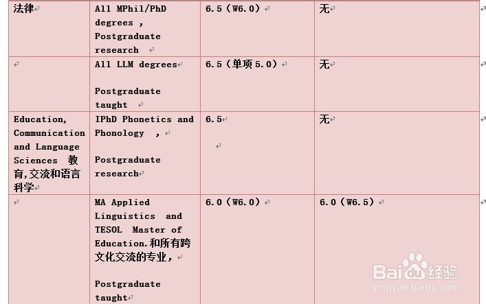 学院街攻略：[172]英国纽卡斯尔大学申请攻略