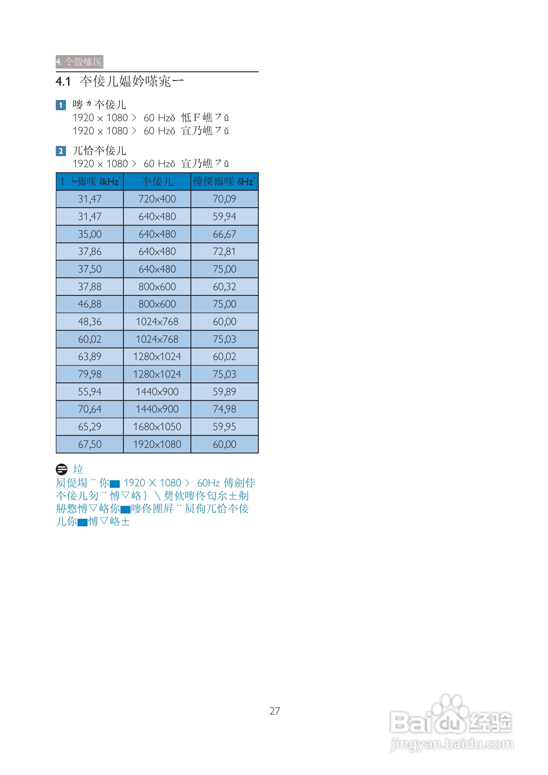 PHILIPS 22153显示器使用说明书:[3]