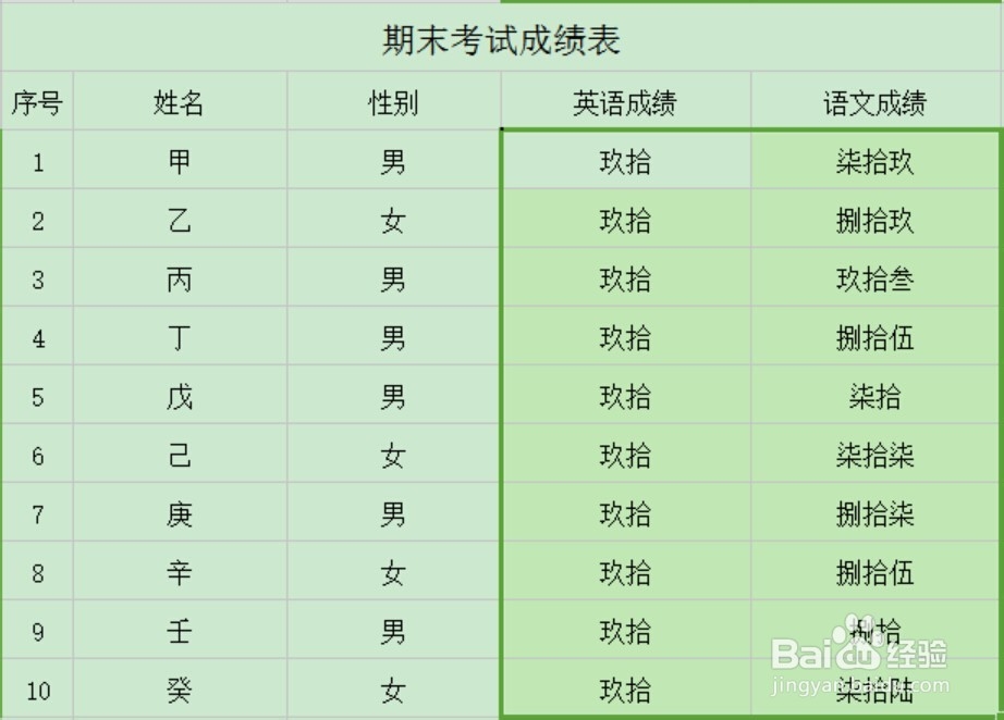WPS表格如何将阿拉伯数字转换为中文大写数字