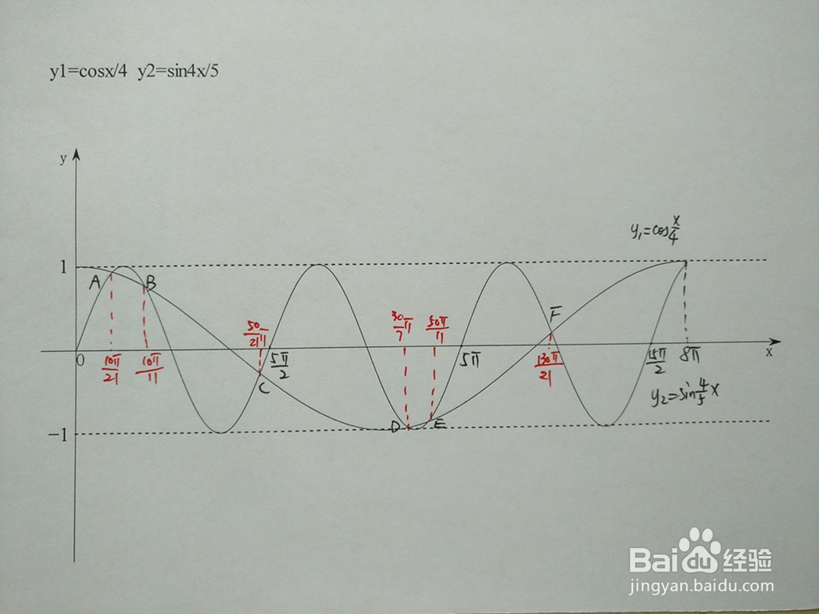 余弦函数y1=cosx/4与y2=sin4x/5的交点计算