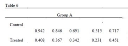如何用graphpad做柱状图？？