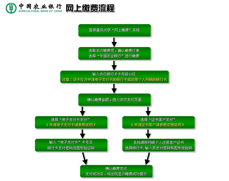 怎样改网银手机号