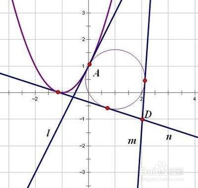 如何画函数y=2x^3-5x的图像