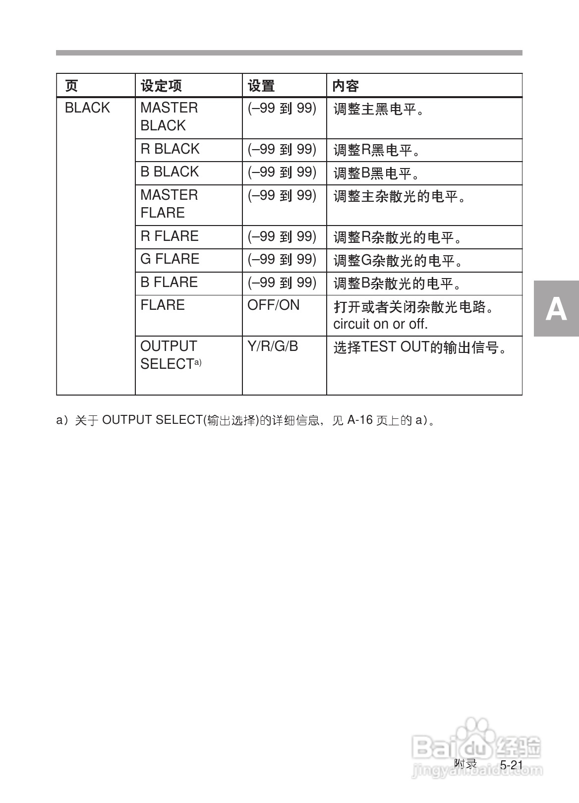 SONY HDW-730/HDW-750/HDW-750P高清晰度摄录一体机使:[30]