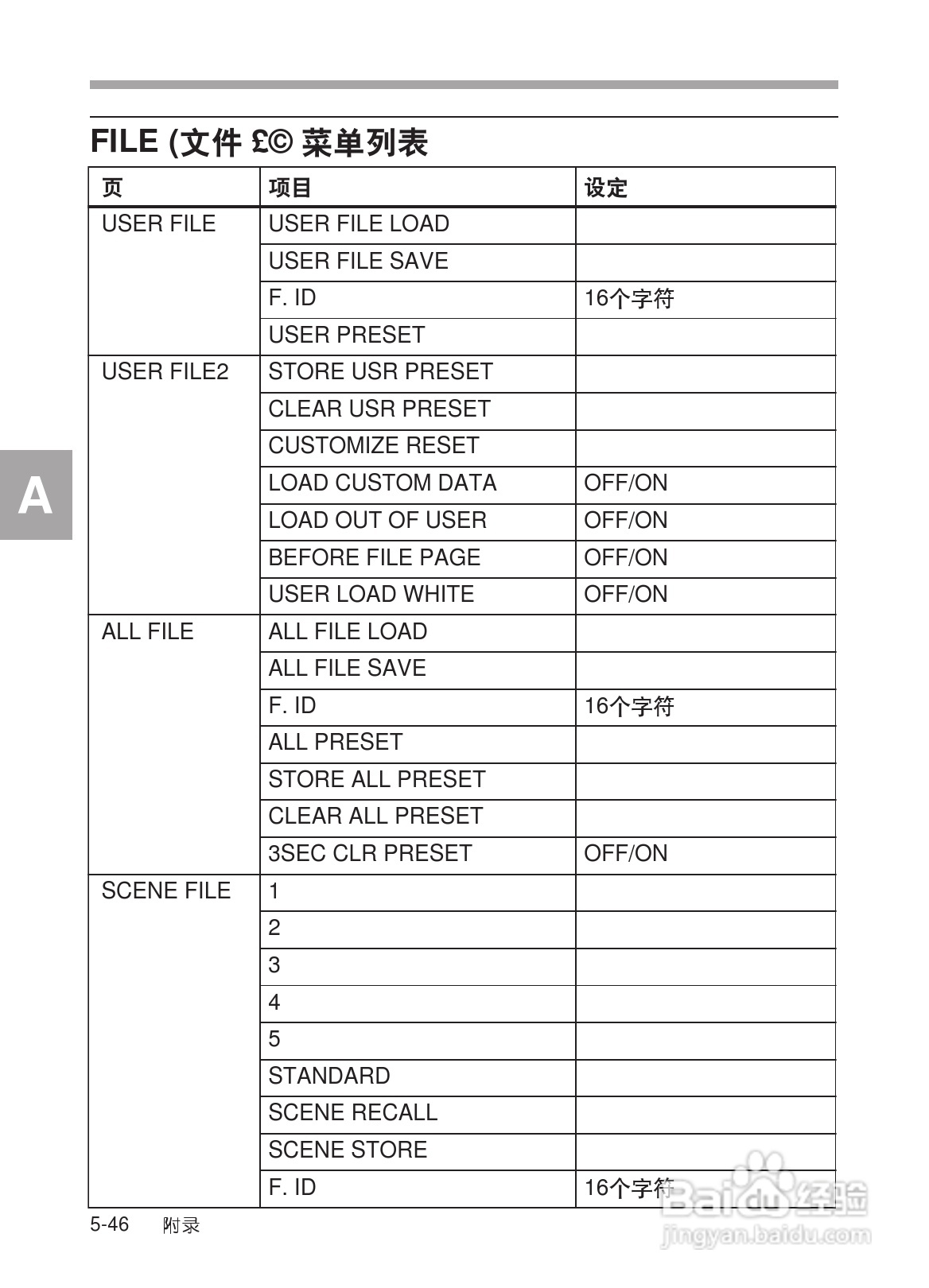 SONY HDW-730/HDW-750/HDW-750P高清晰度摄录一体机使:[32]