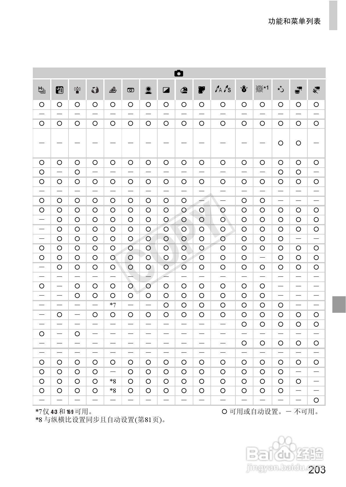 佳能IXUS 240 HS数码相机使用说明书:[21]