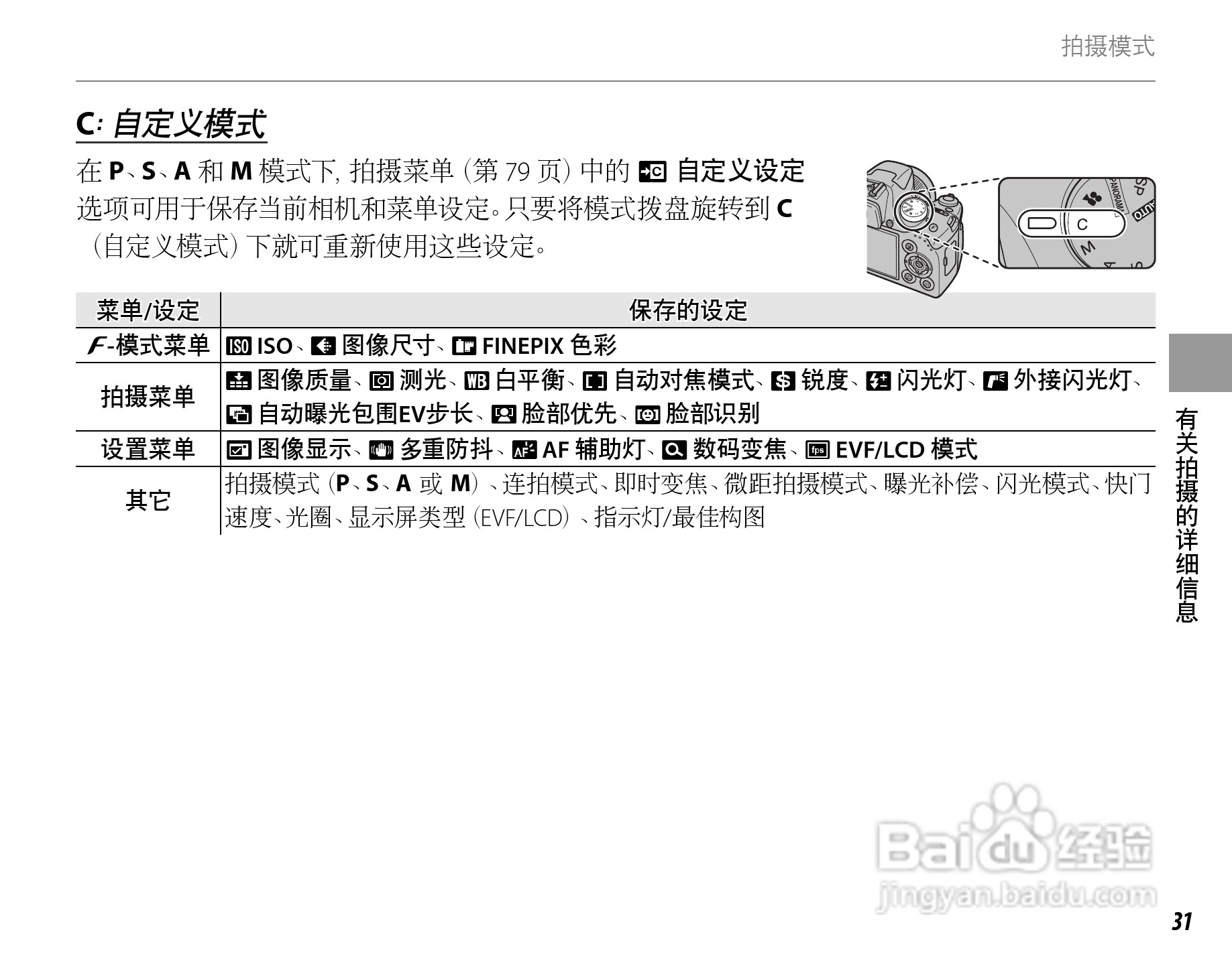富士FinePix SL260数码相机使用说明书:[5]