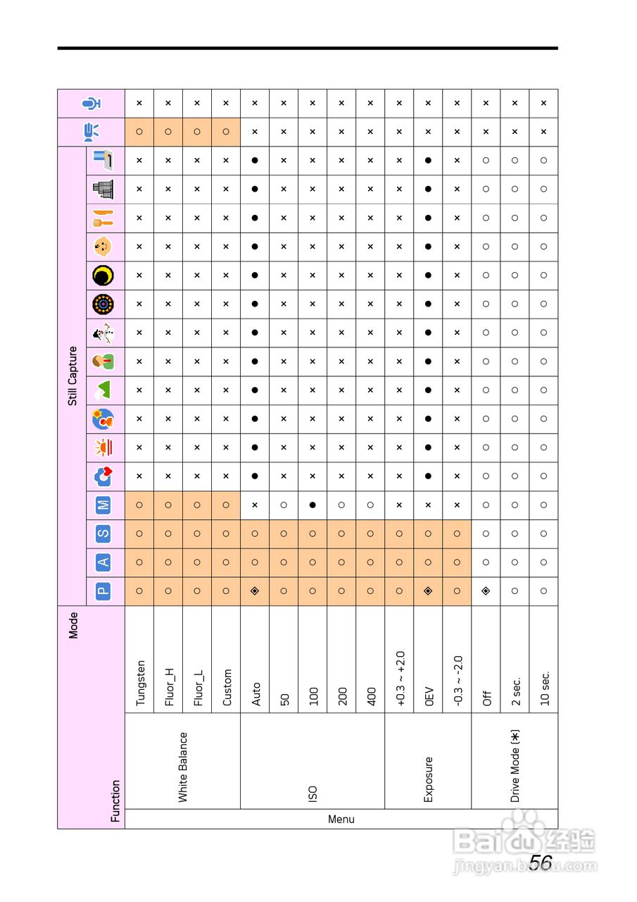 爱克发AgfaPhoto DC-1030i数码相机使用说明书:[7]