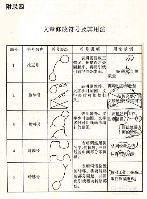 修改符号使用方法及画法