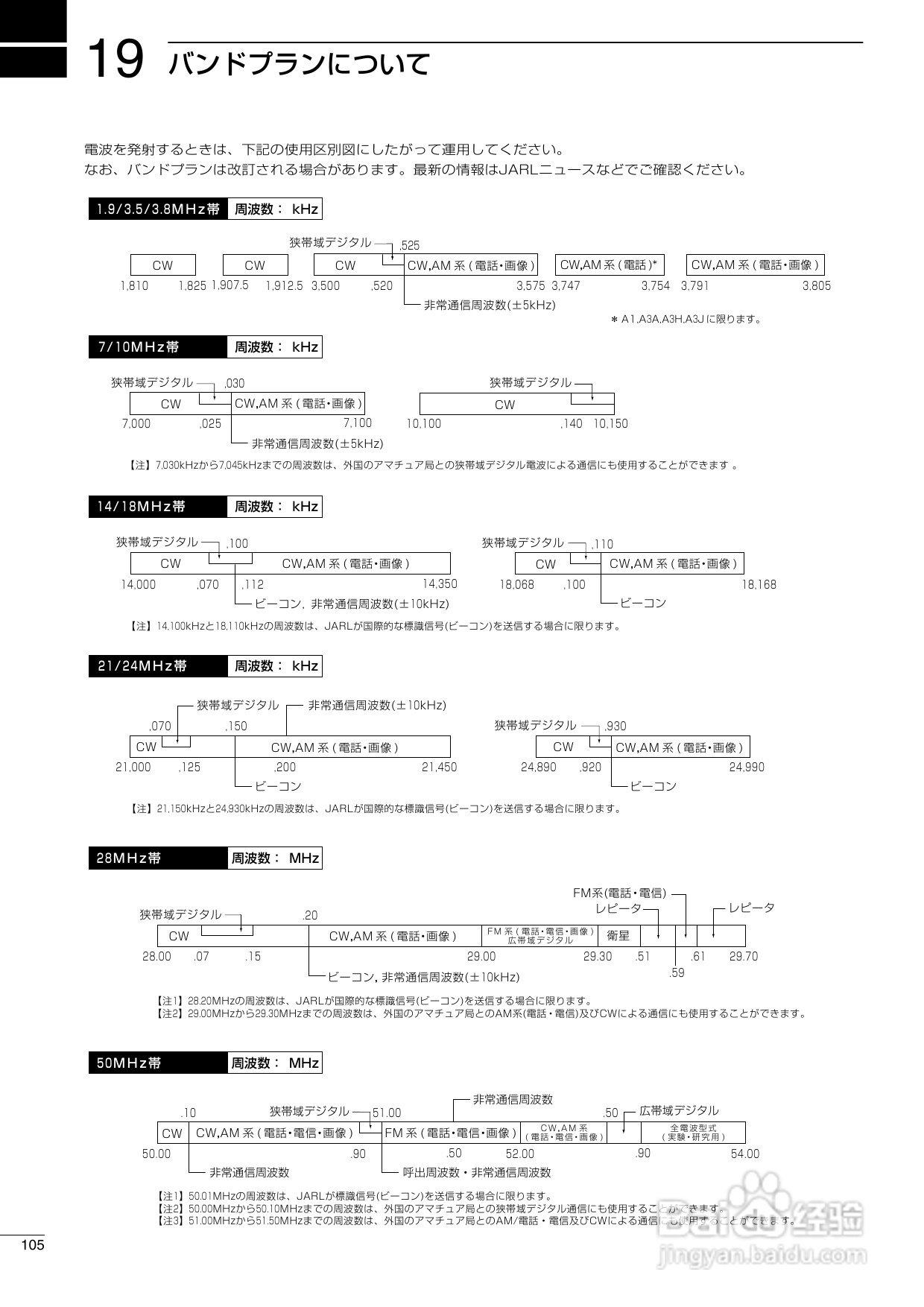 ICOM IC-756PROII短波电台使用说明书:[6]