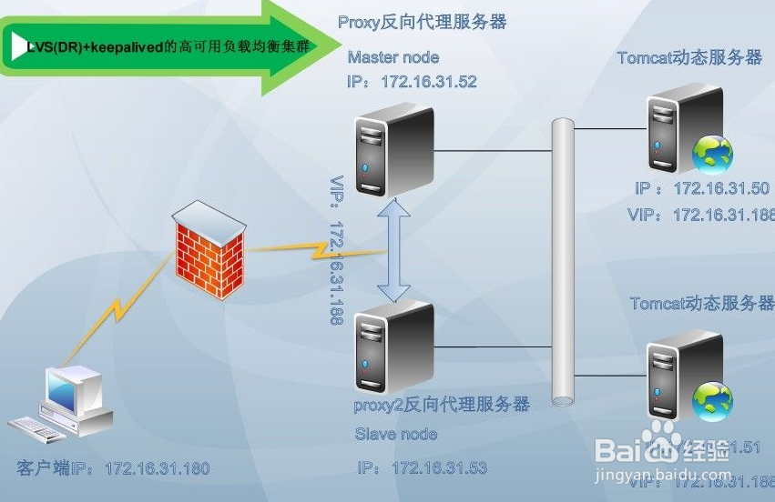 负载均衡设置文件上传大小