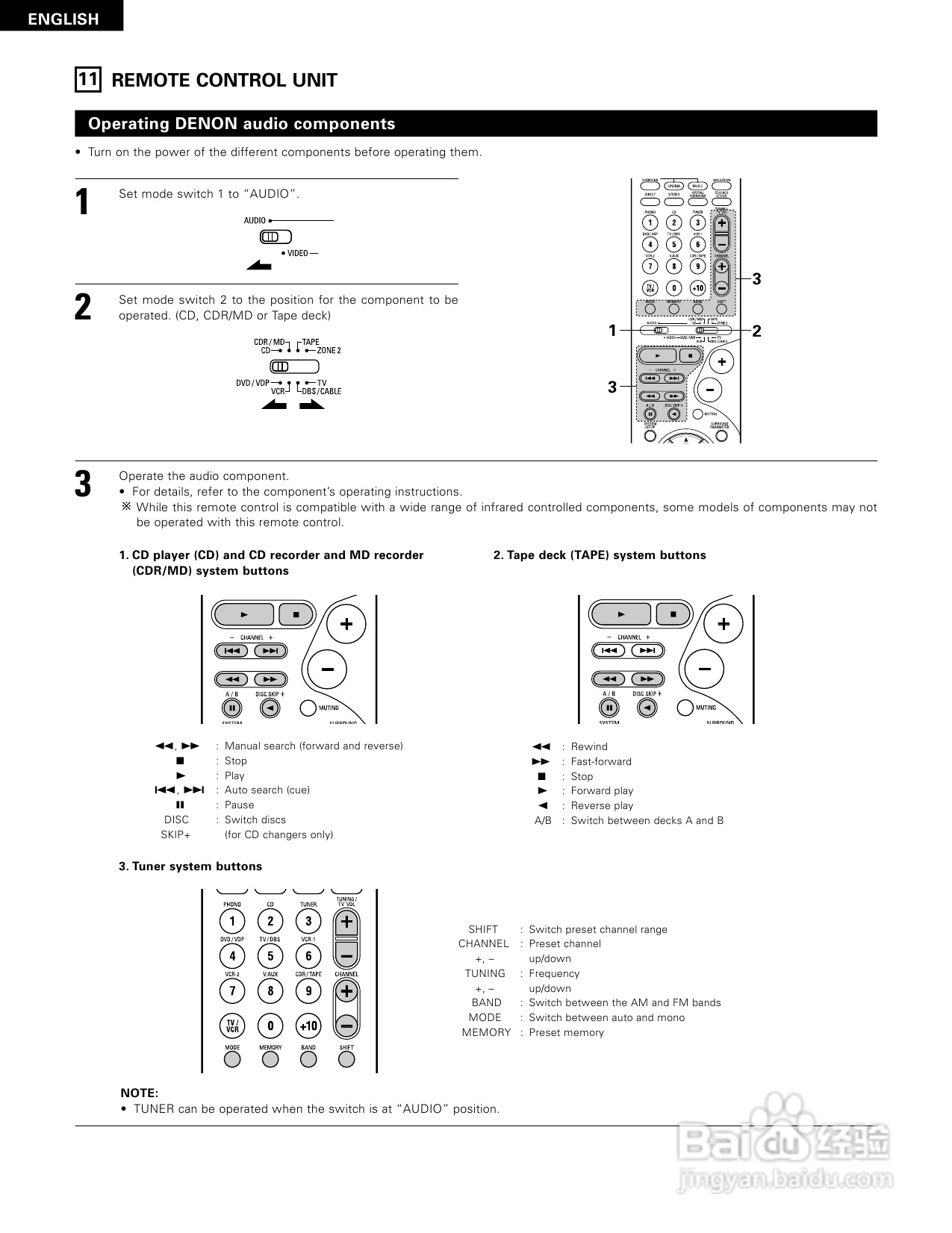 DENON AVR-1804功放说明书:[2]