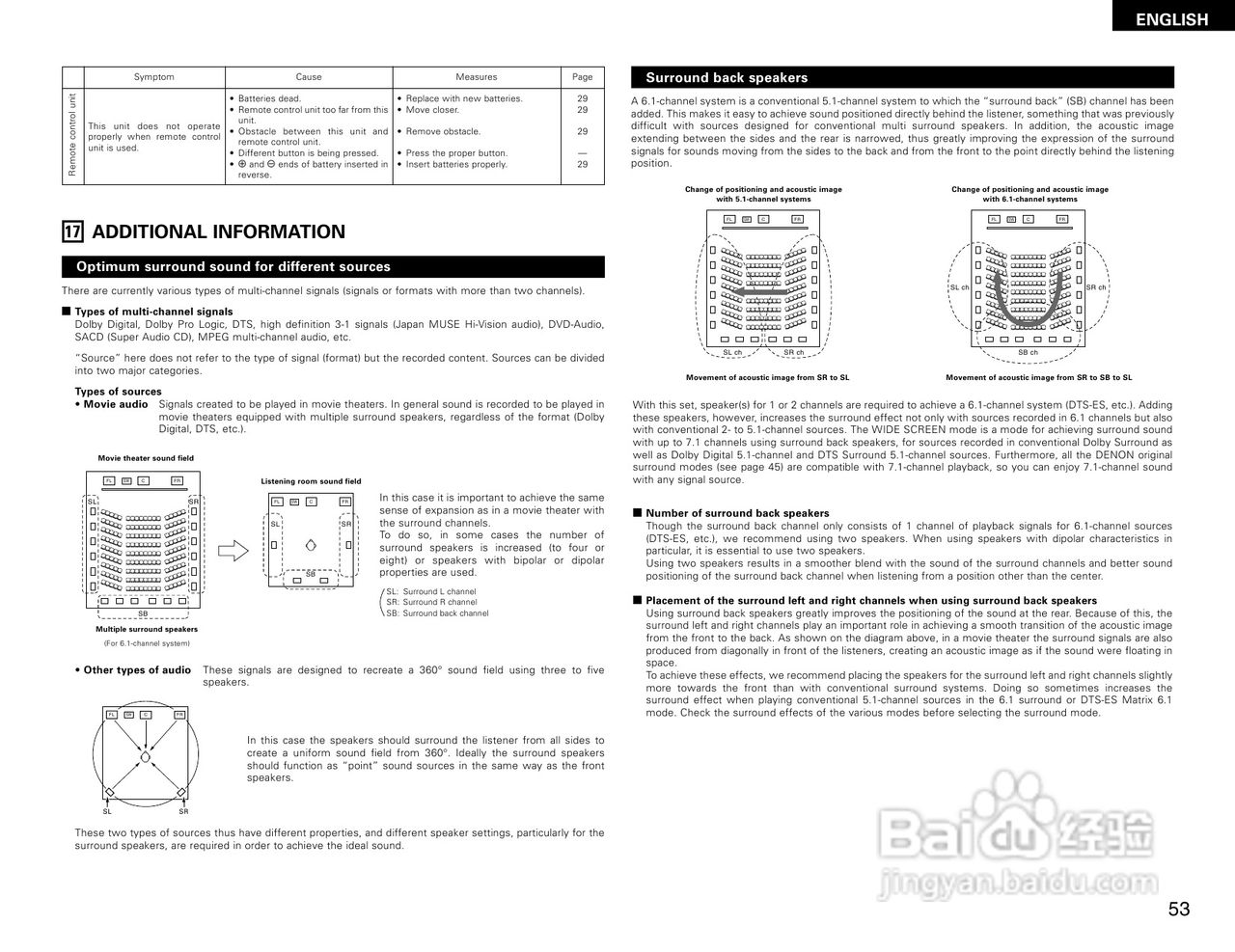 DENON AVR-2805收音环绕扩音机操作说明书:[3]