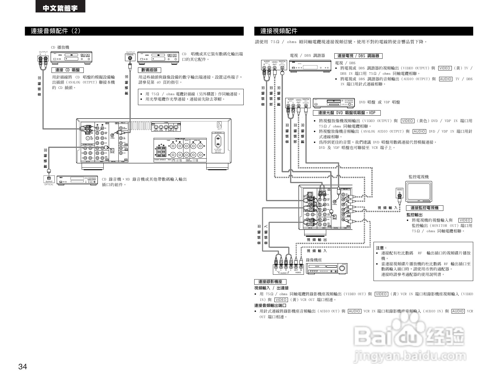 DENON AVR-1404收音环绕扩音机操作说明书:[2]
