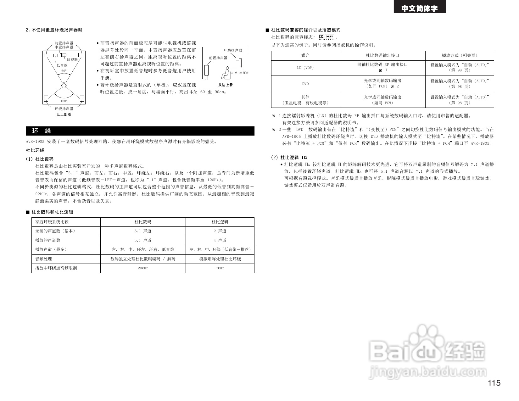 DENON AVR-1905 AV收音环绕扩音机操作说明书:[6]
