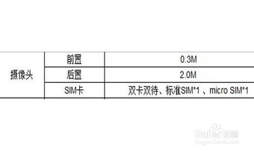 买手机主要看什么信息