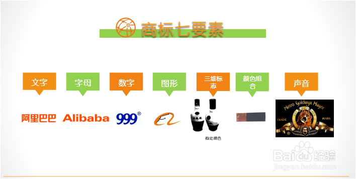 个人商标注册流程
