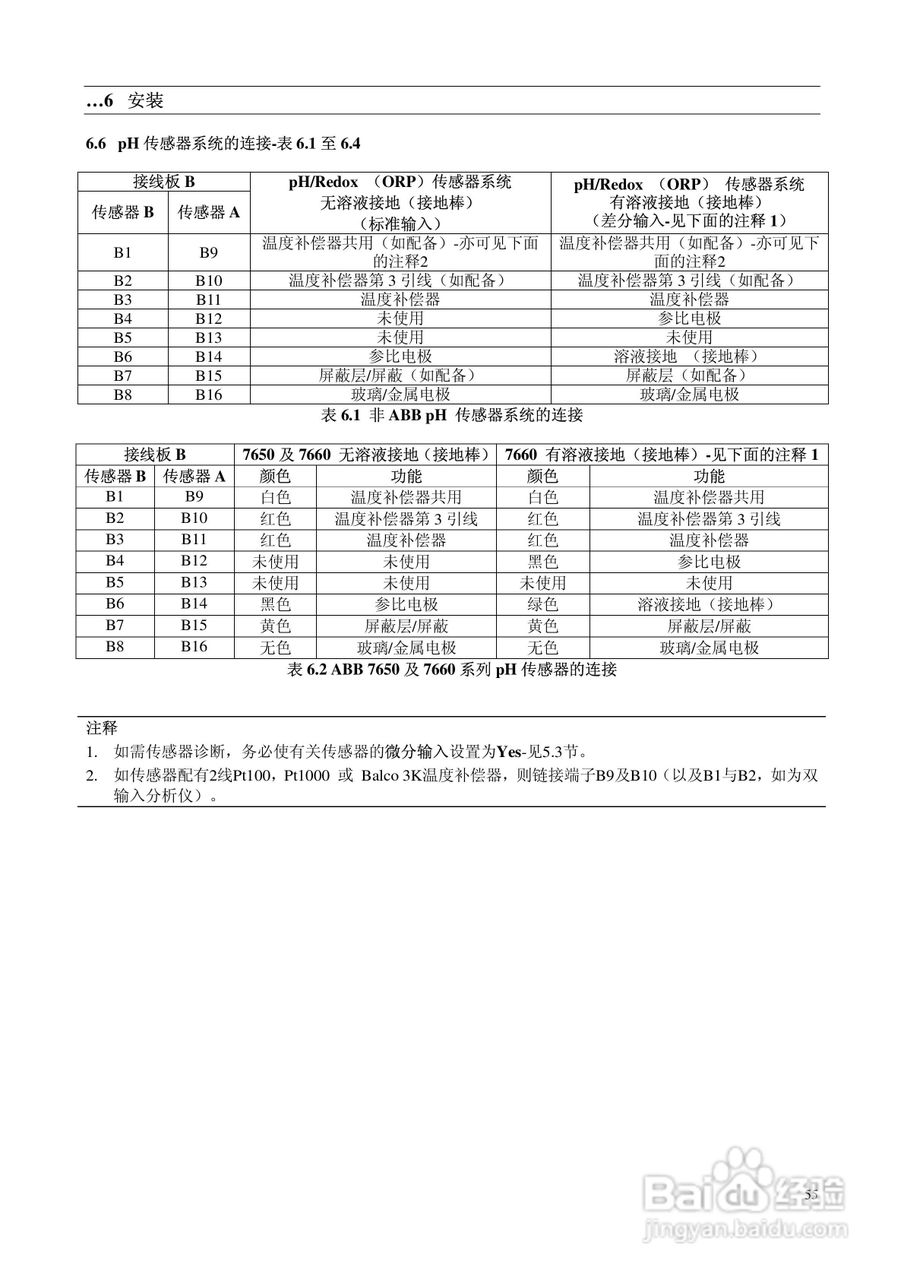 AbbAX400系列PH分析仪说明书:[6]