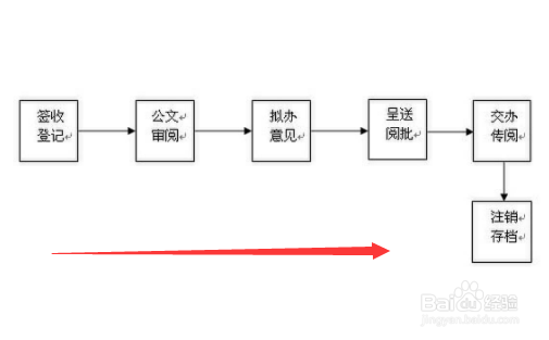 四级听力短文题型分析