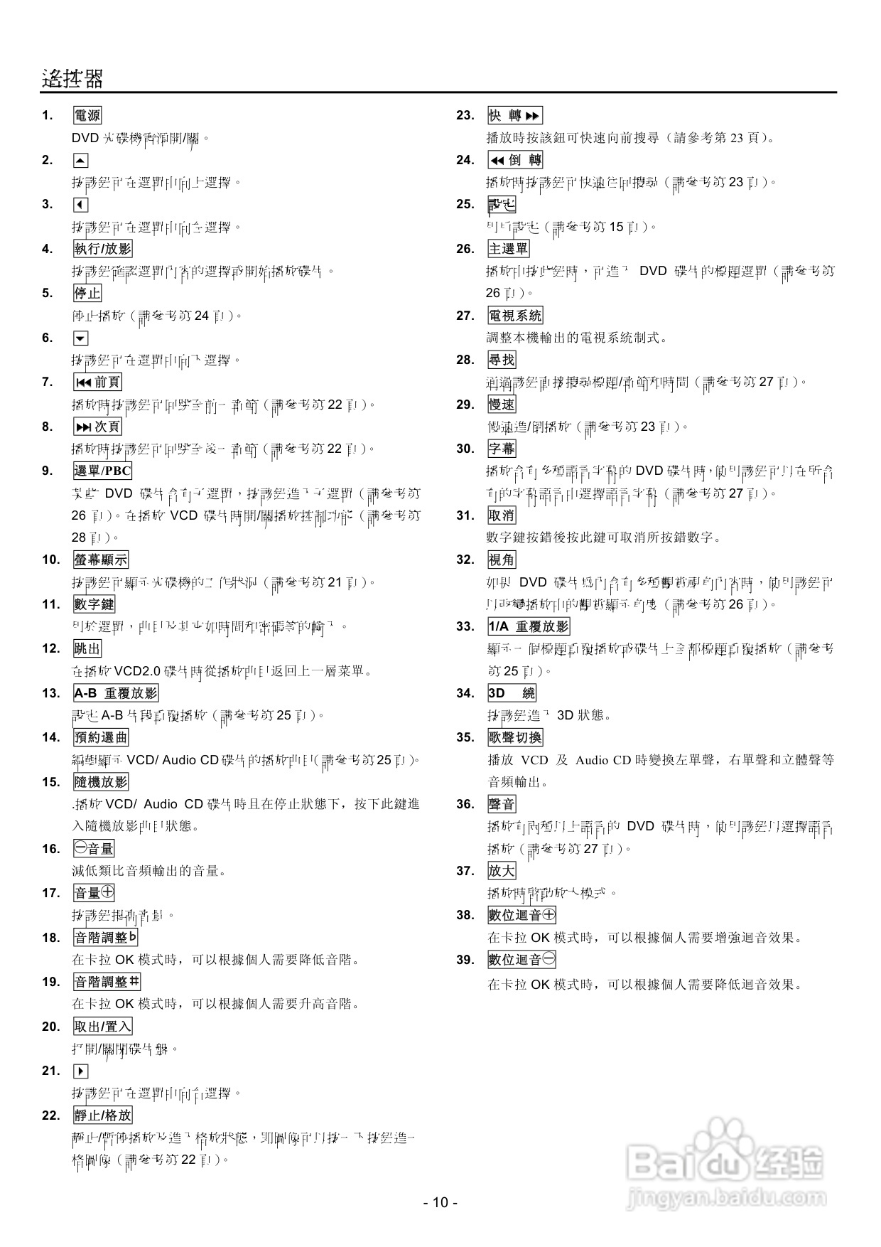声宝DVB-A28K型DVD播放机说明书:[1]