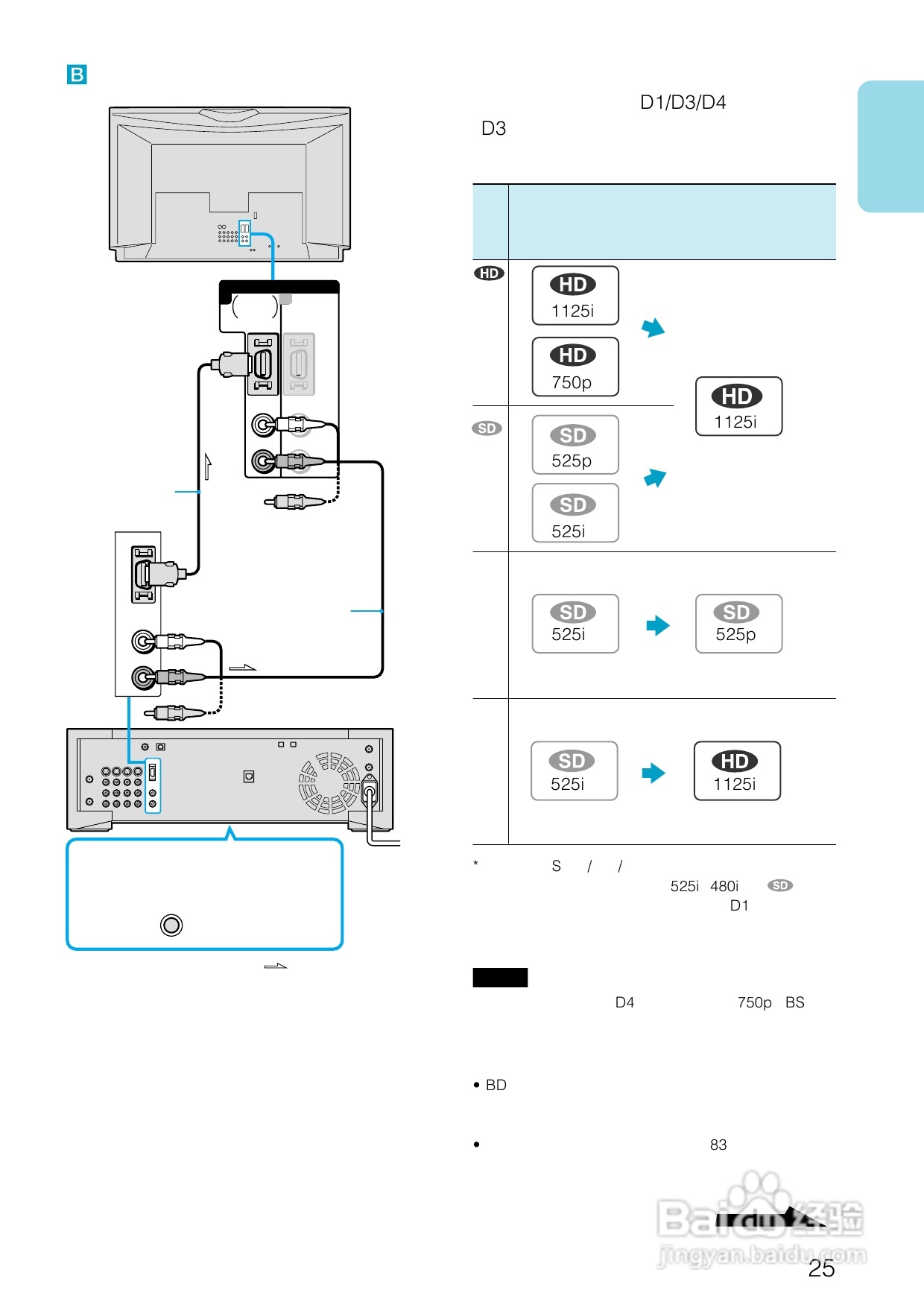 SONY BDZ-S77蓝光播放器说明书:[2]