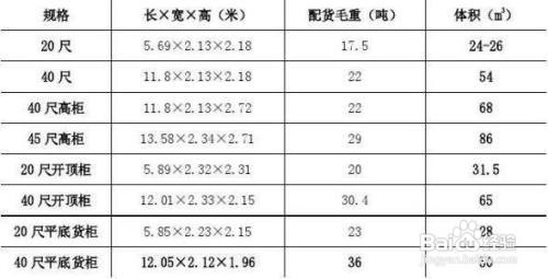 如何选择集装箱？