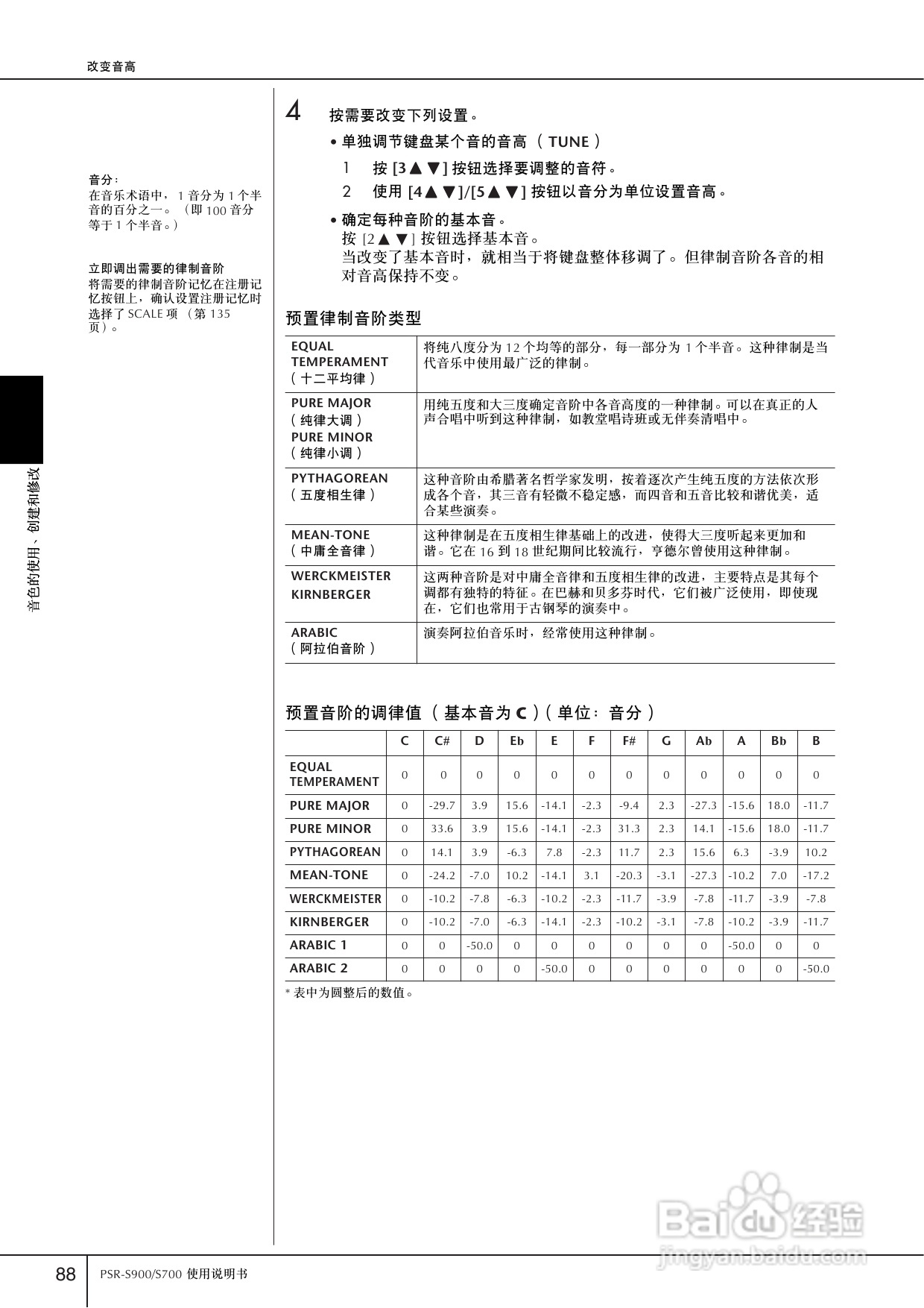 雅马哈PSR-S700电子琴使用说明书:[5]