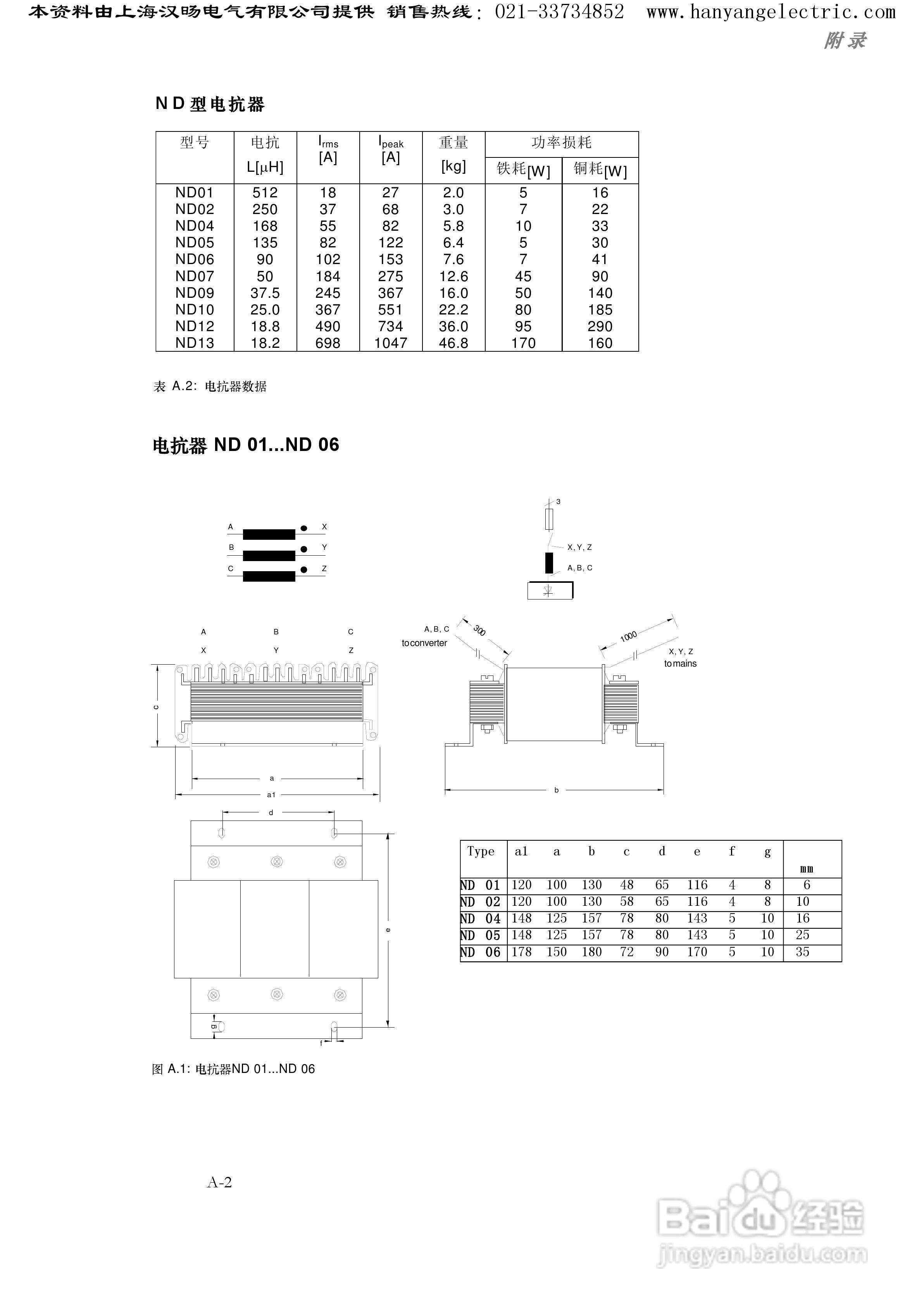 ABB DCS400直流调速器中文使用手册:[17]