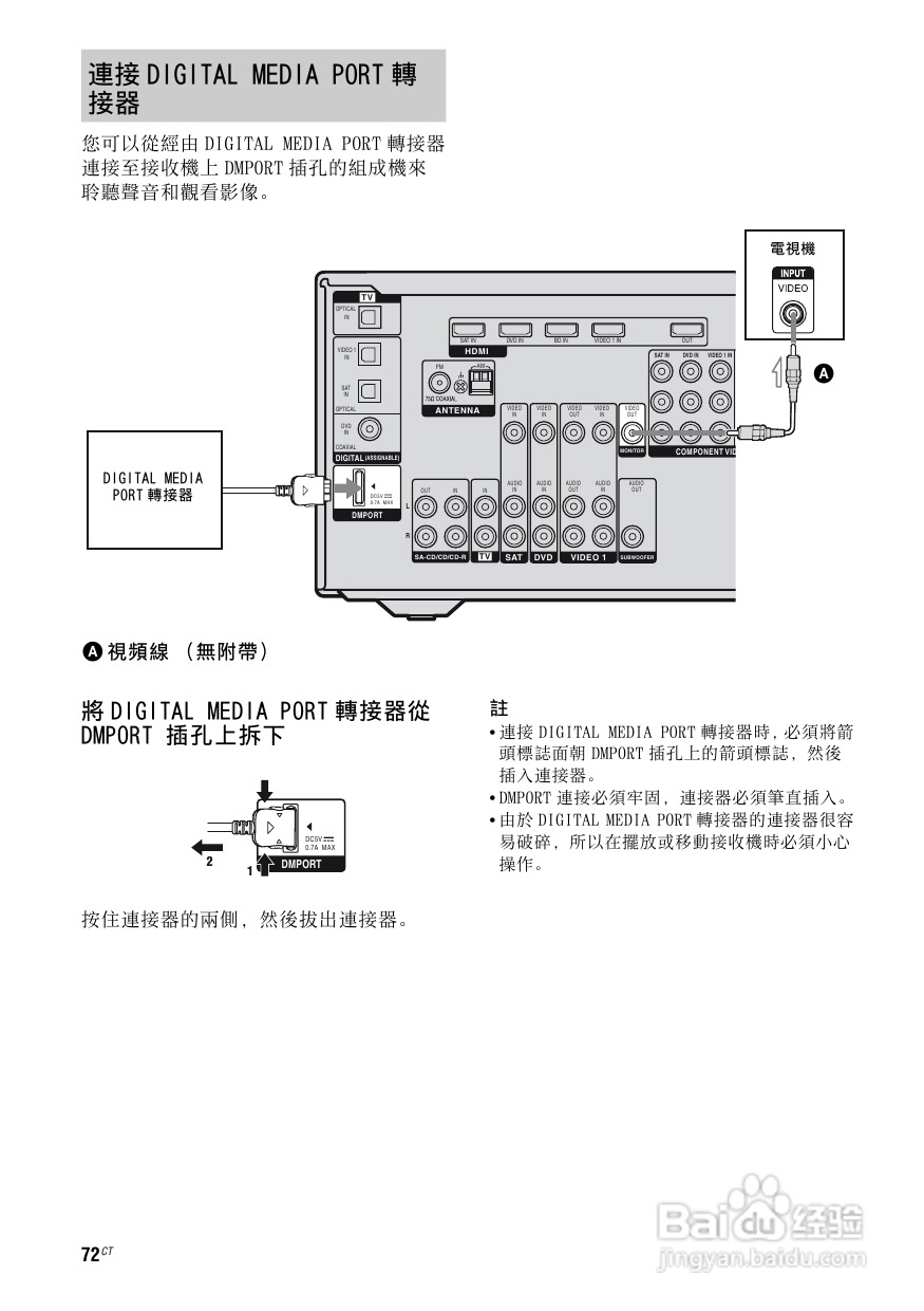 SONY STR-DG820功放使用说明书:[4]