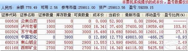 新手进来，如何买卖股票
