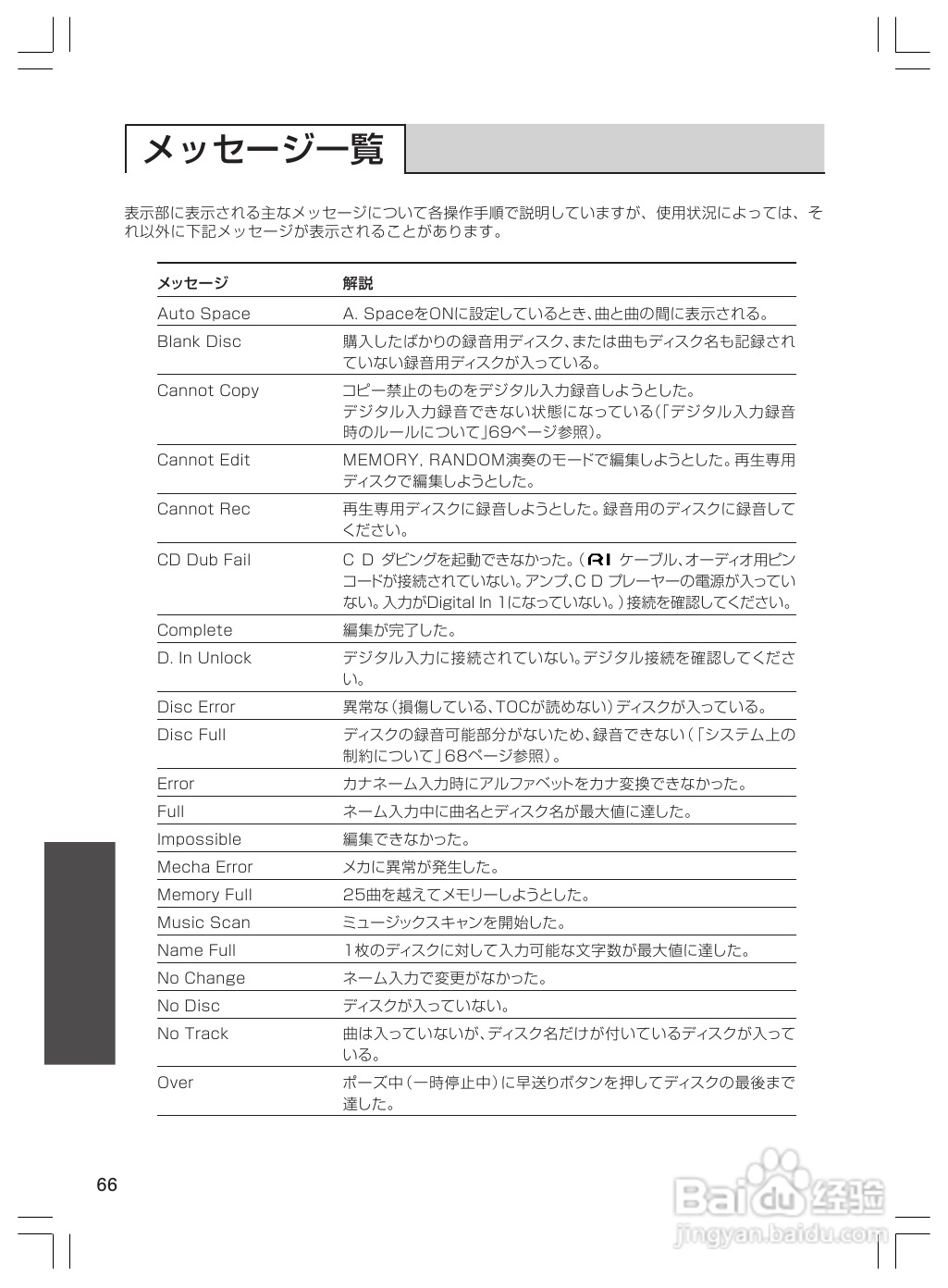 ONKYO MD-101A音响使用说明书.:[4]