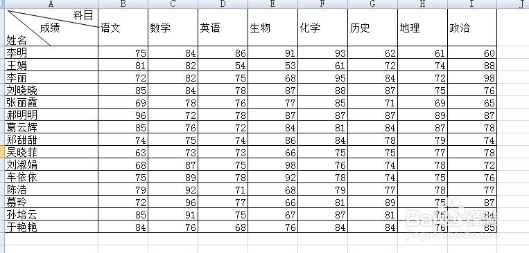 EXCEL表格双斜线表头如何做