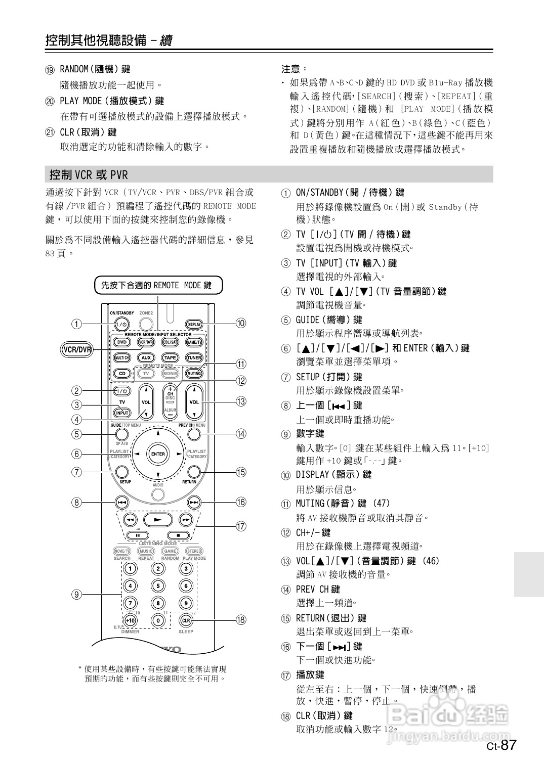 安桥TX-SR606型影音扩大机使用说明书:[5]