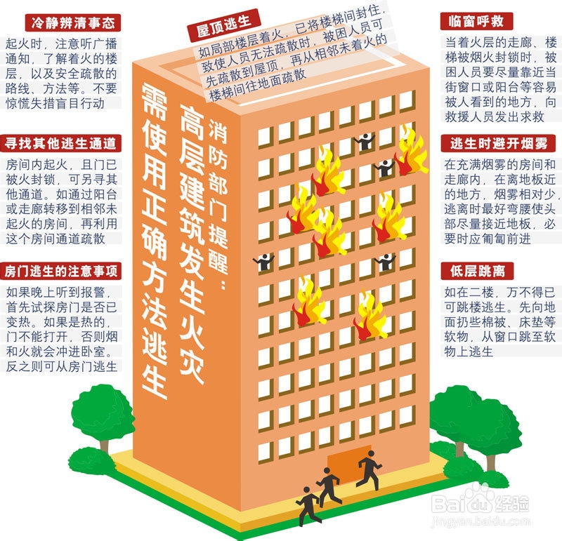 永救者为您总结火灾逃生避难方法