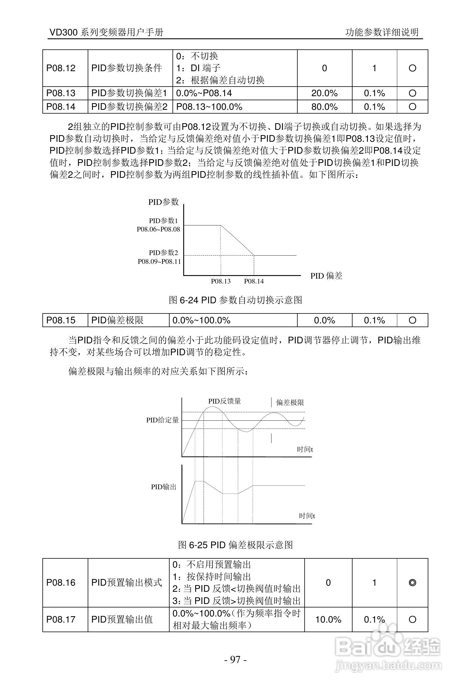 沃森VD300-7T-560变频器使用说明书:[10]