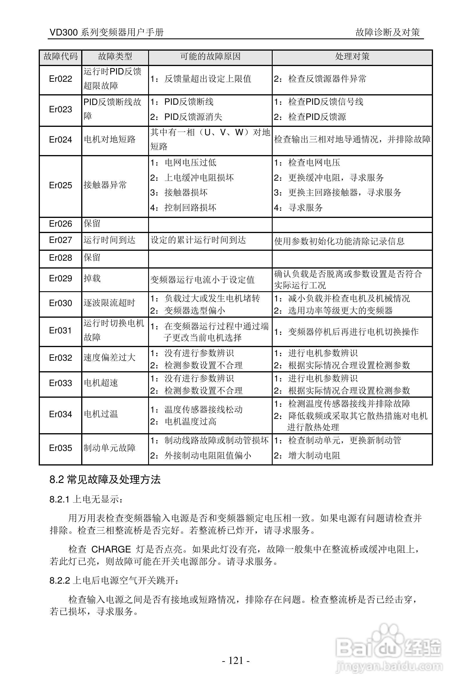 沃森VD300-7T-560变频器使用说明书:[13]