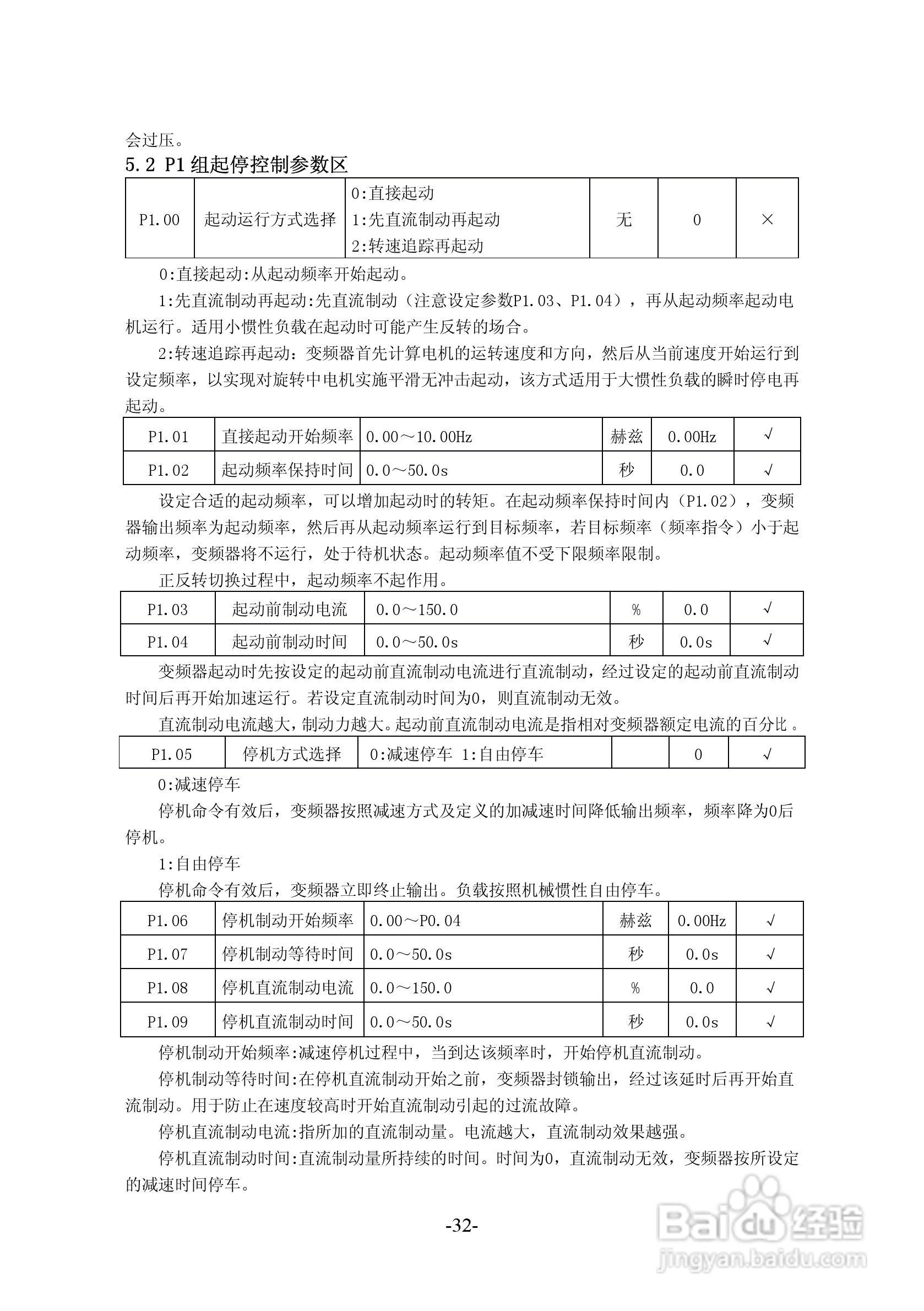 沃森VSI100－G4T6300变频器使用说明书:[4]