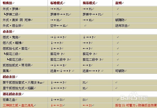 拳皇1.91出招表