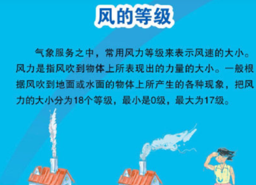 一级风吹什么二级风吹什么歌