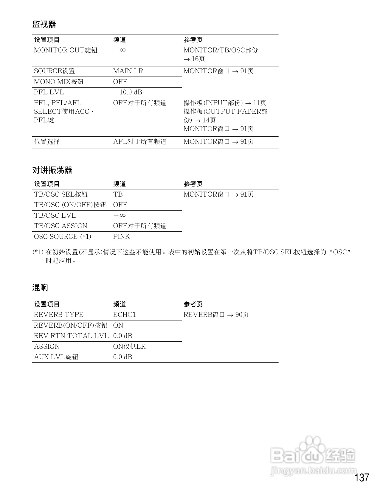 松下WR-D01数字式凋音台使用说明书:[7]