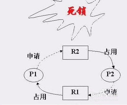 学习嵌入式操作系统需要了解哪些概念？