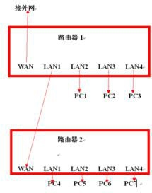 <b>Mate S连接上热点无法上网/上不了网</b>