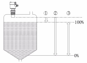 超声波液位计安装注意事项